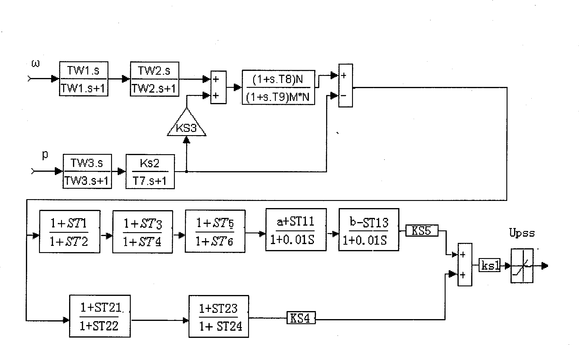 Method for implementing parallel power system stabilizer