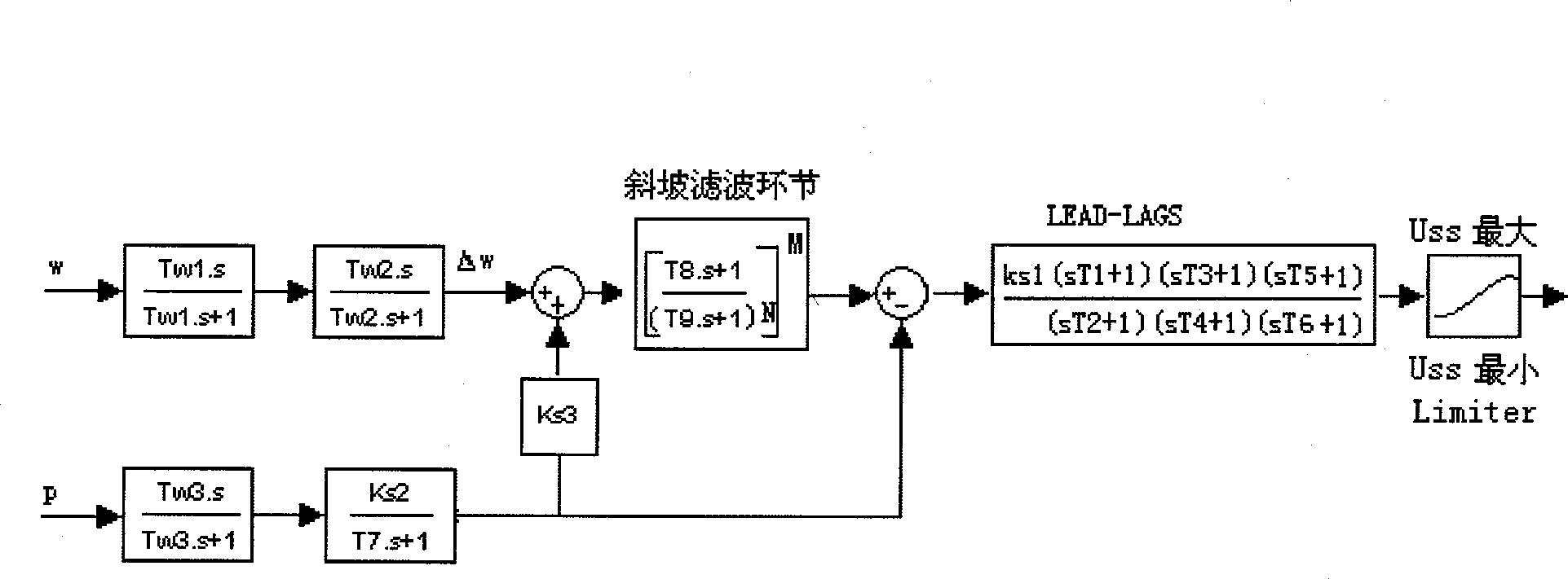 Method for implementing parallel power system stabilizer