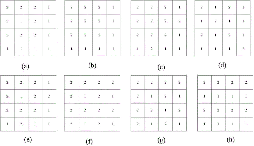 Intra-frame coding and decoding method, coder and decoder