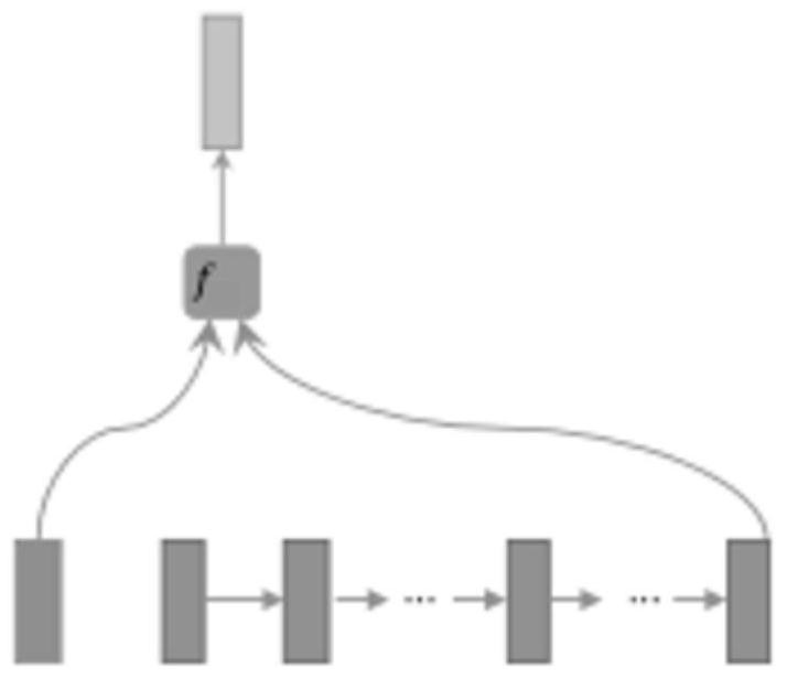 Mathematical problem text multi-label classification method based on mathematical feature extraction