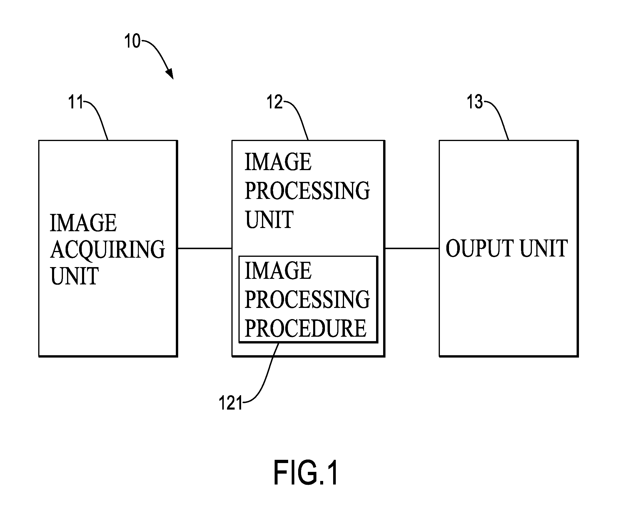 Object detection method with a rising classifier effect and object detection device with the same