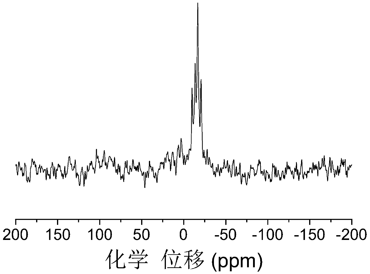 Liquid curable boron-containing polycarbosilane and preparation method thereof