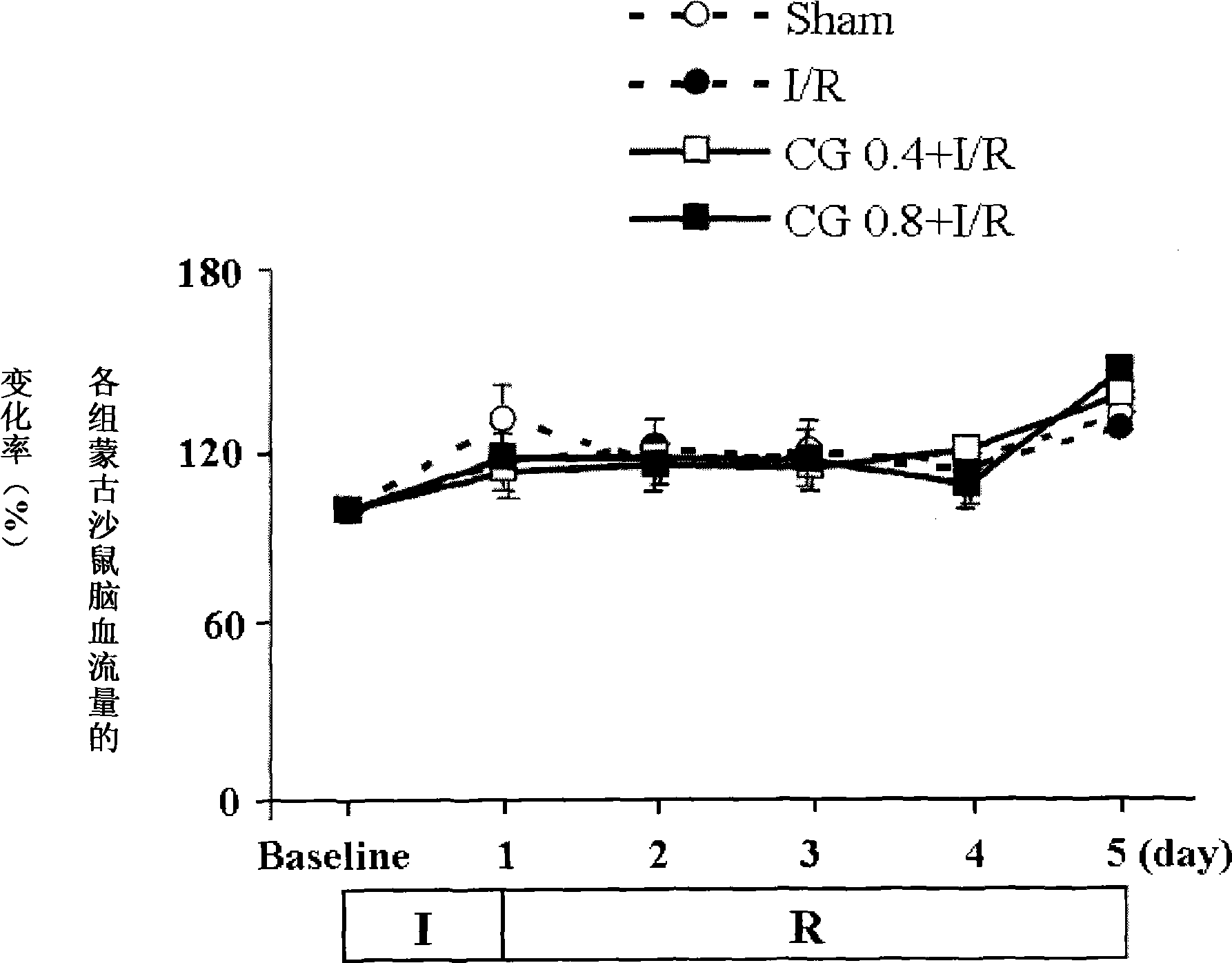 Improvement effect of blood-nourishing and brain-refreshing granules on cerebral microcirculatory disturbance