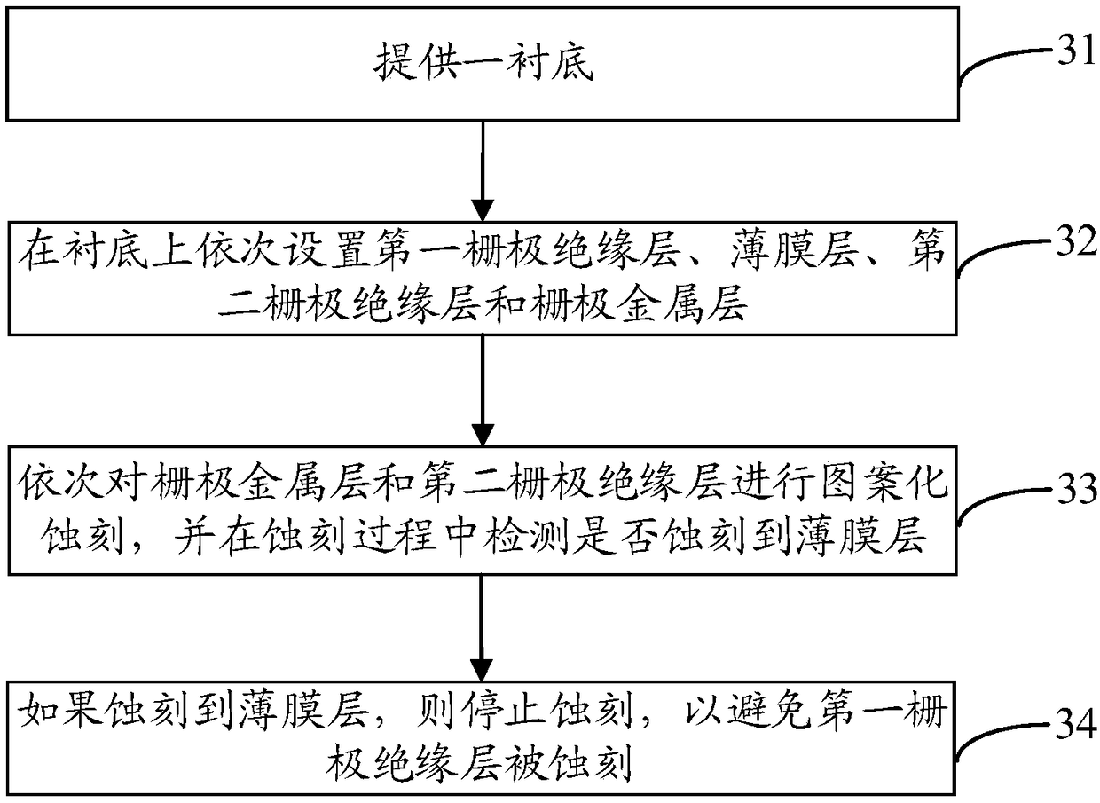 Manufacturing method of array substrate, array substrate and display panel