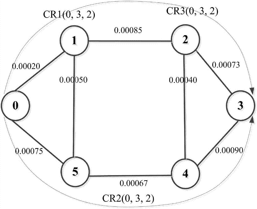 Fault probability and load balancing compromise method and system for frequency spectrum flexible optical network