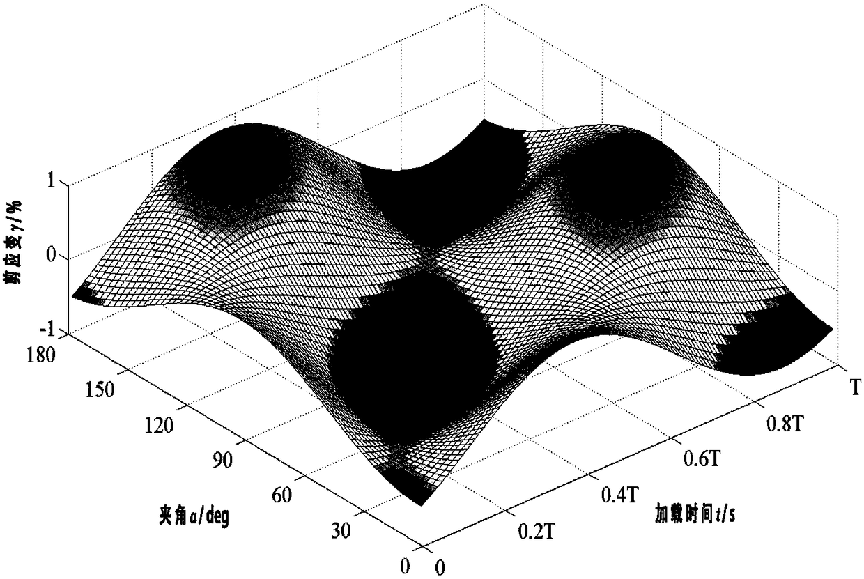 Multi-axial fatigue life prediction model