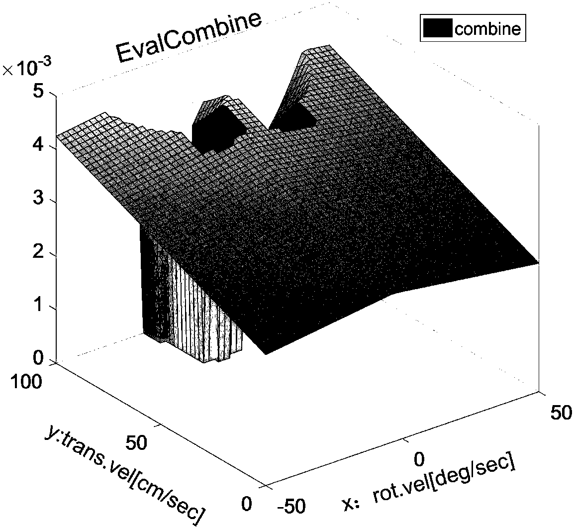 Local dynamic path planning method for mobile robot based on adaptive dynamic window