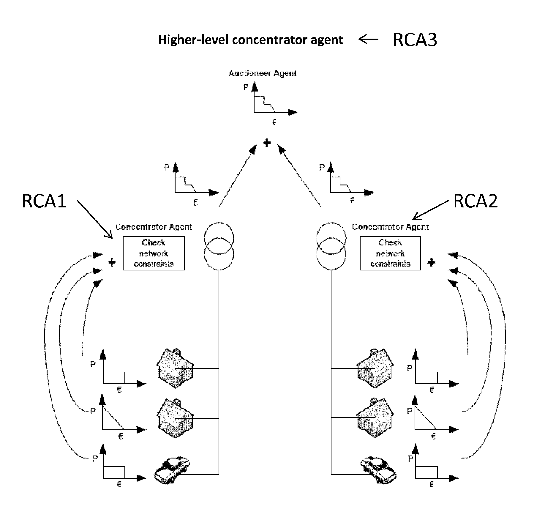 Method and system for distributing and/or controlling an energy flow taking into account constraints relating to the electricity network