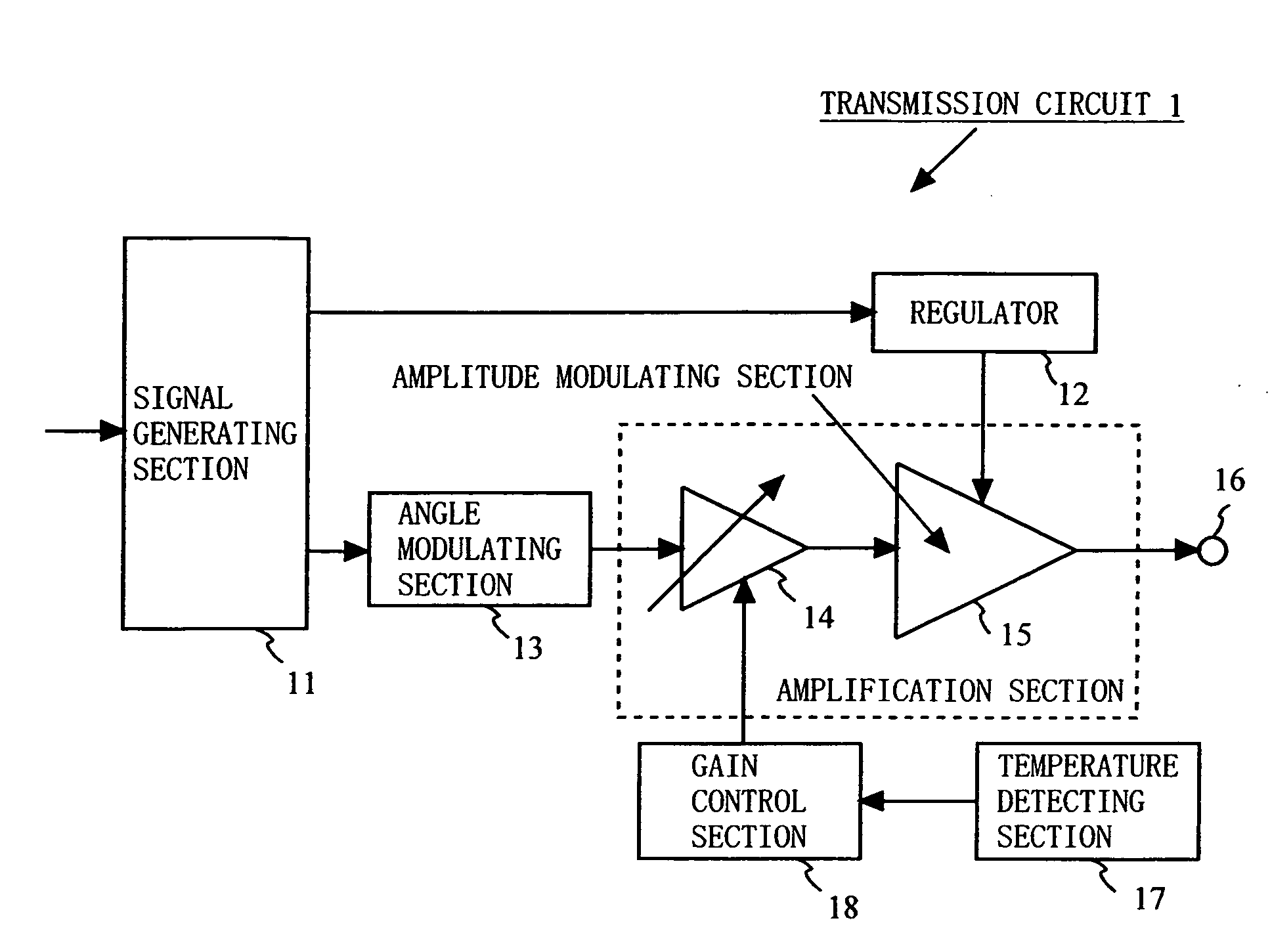 Transmission circuit and communication apparatus employing the same