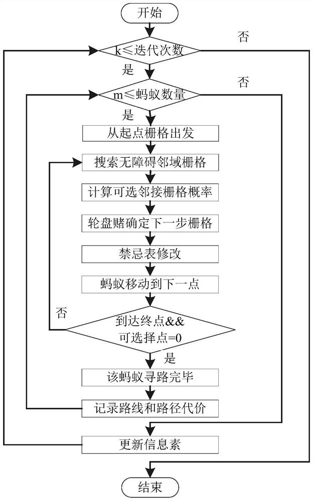 Unmanned aerial vehicle route planning method based on safety cost evaluation