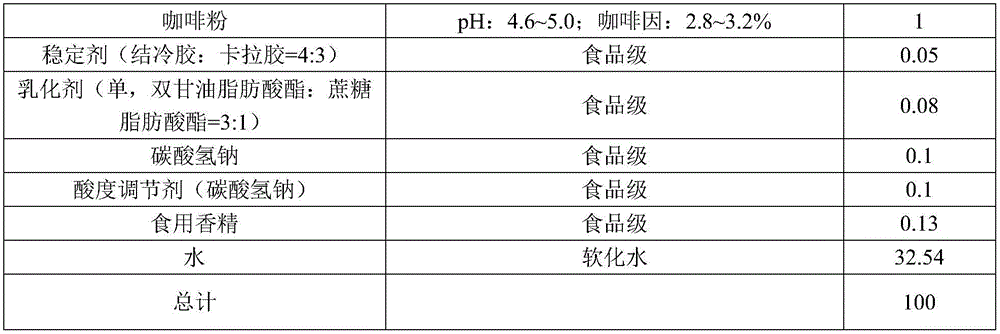 Coffee milk beverage and preparation method thereof