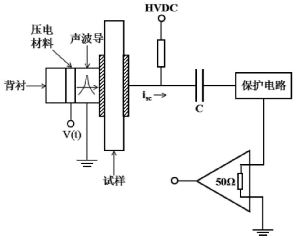 Portable space charge measuring device and method using composite probe