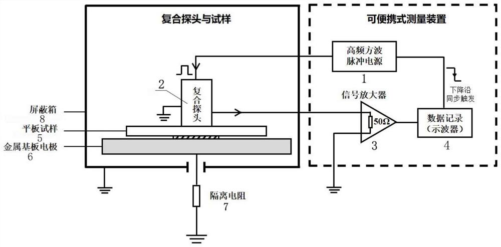 Portable space charge measuring device and method using composite probe