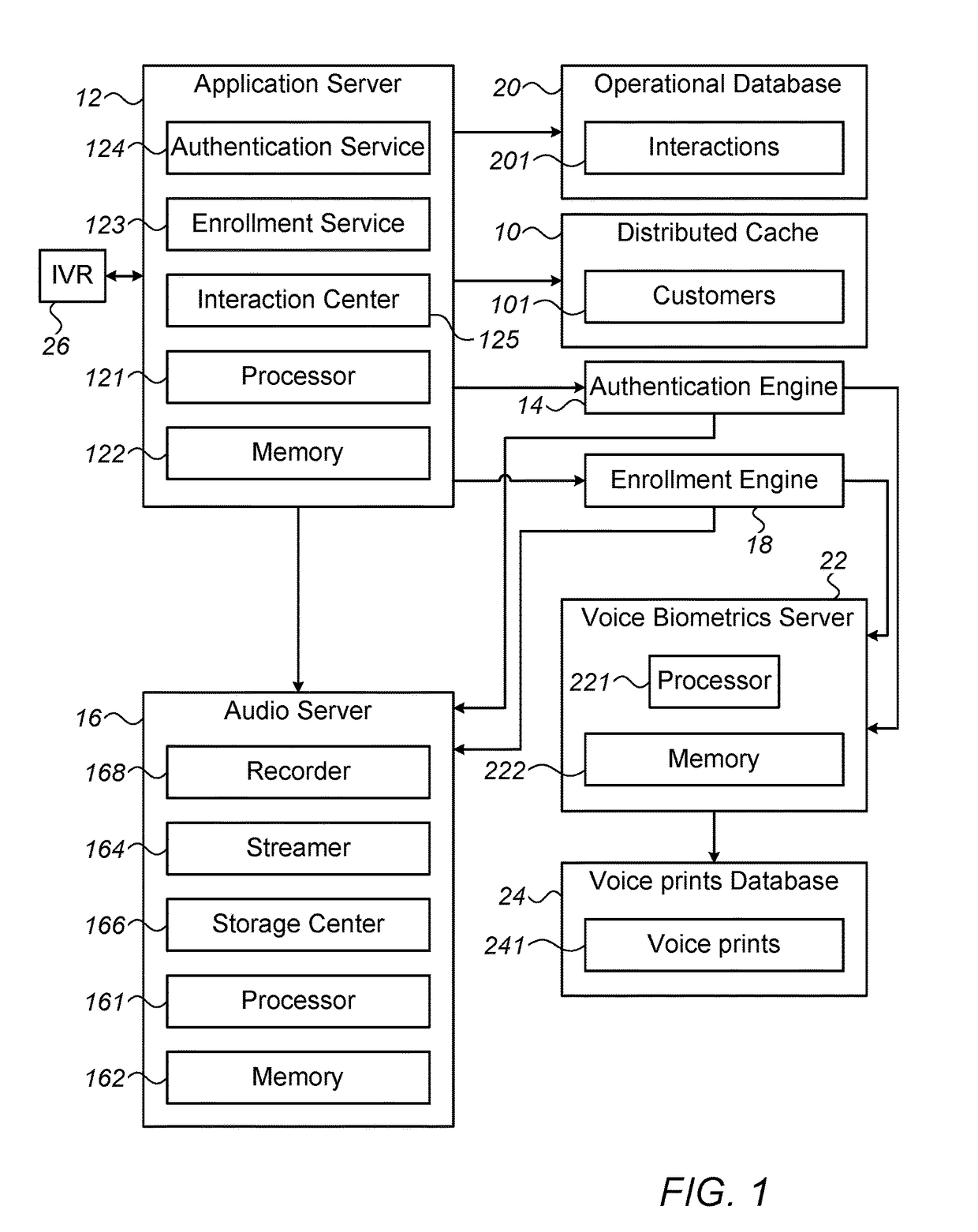 Authentication of users of self service channels