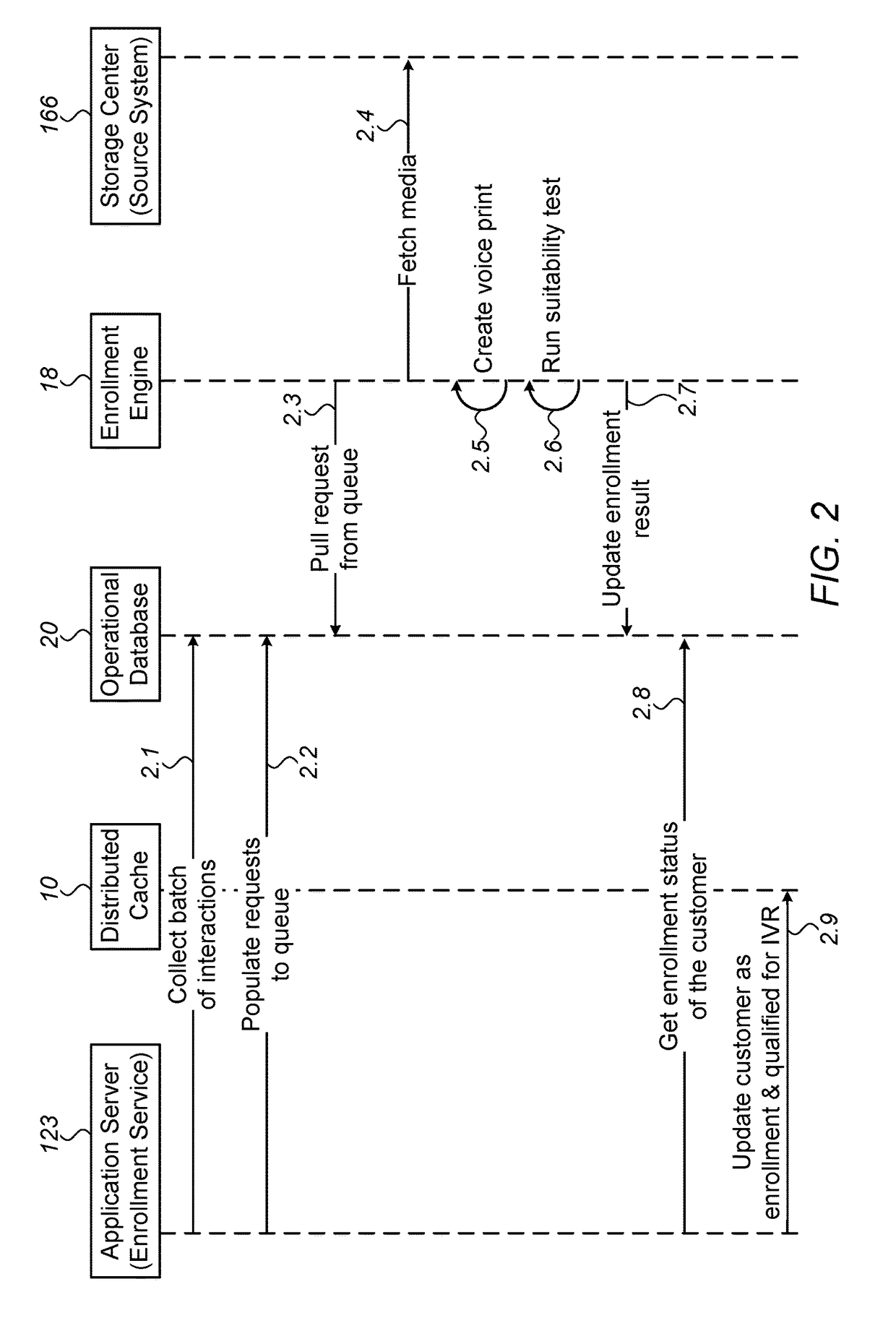 Authentication of users of self service channels