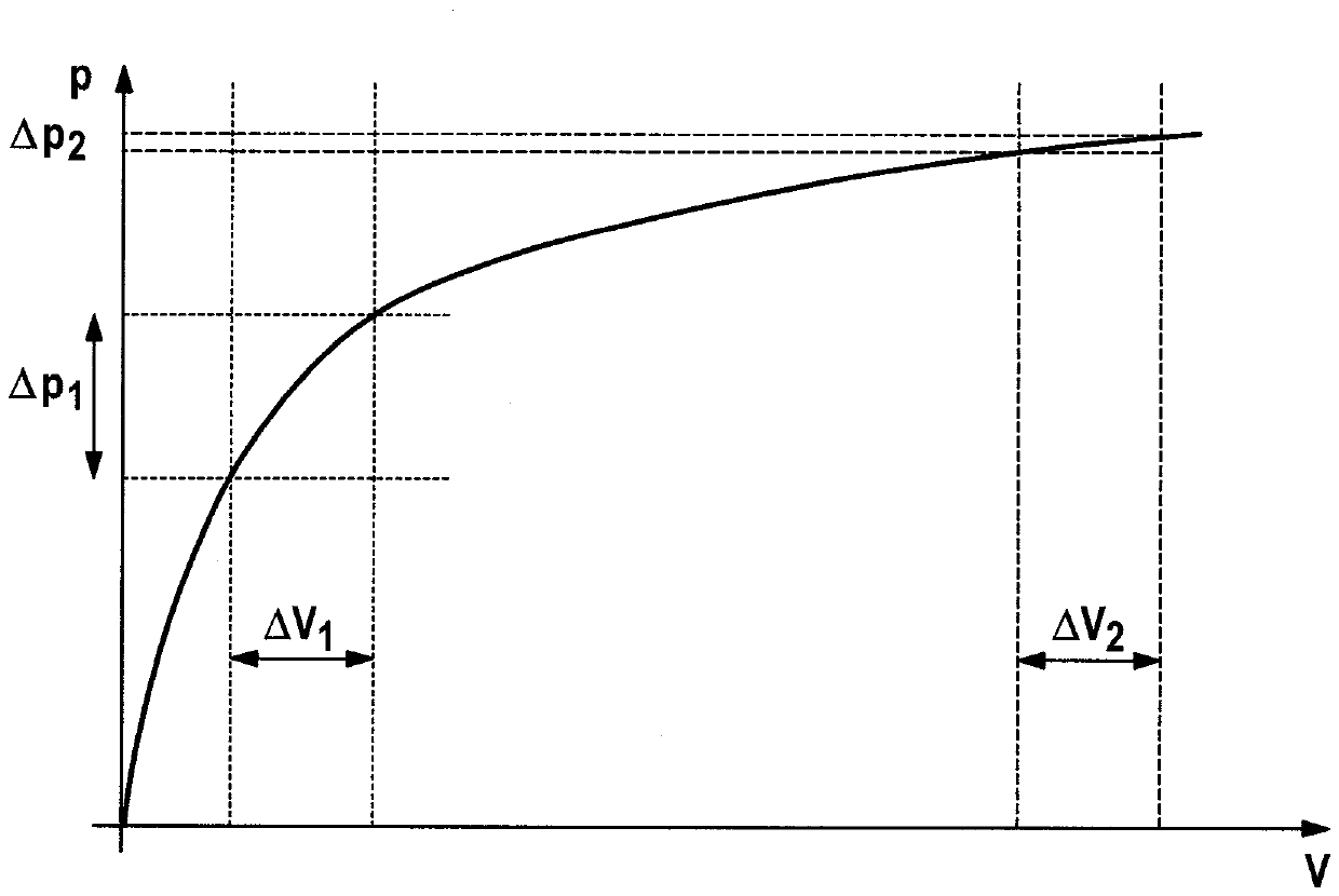 Method of producing clamping force for a vehicle produced by an automatic parking brake