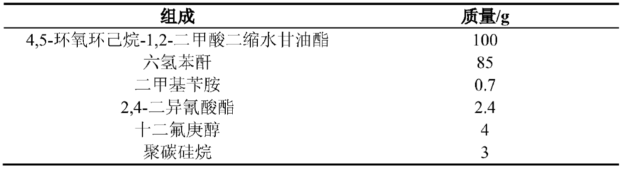 A kind of hydrophobic electrical insulation epoxy resin composition