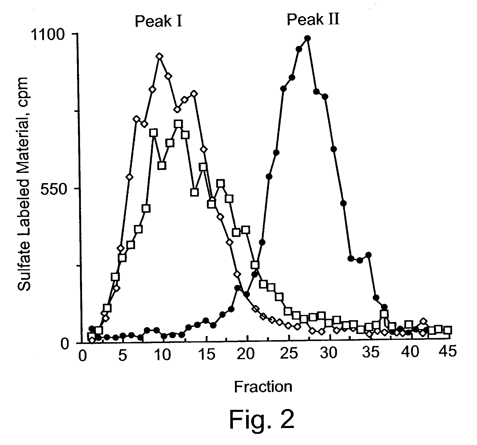 Transgenic animals expressing heparanase and uses thereof