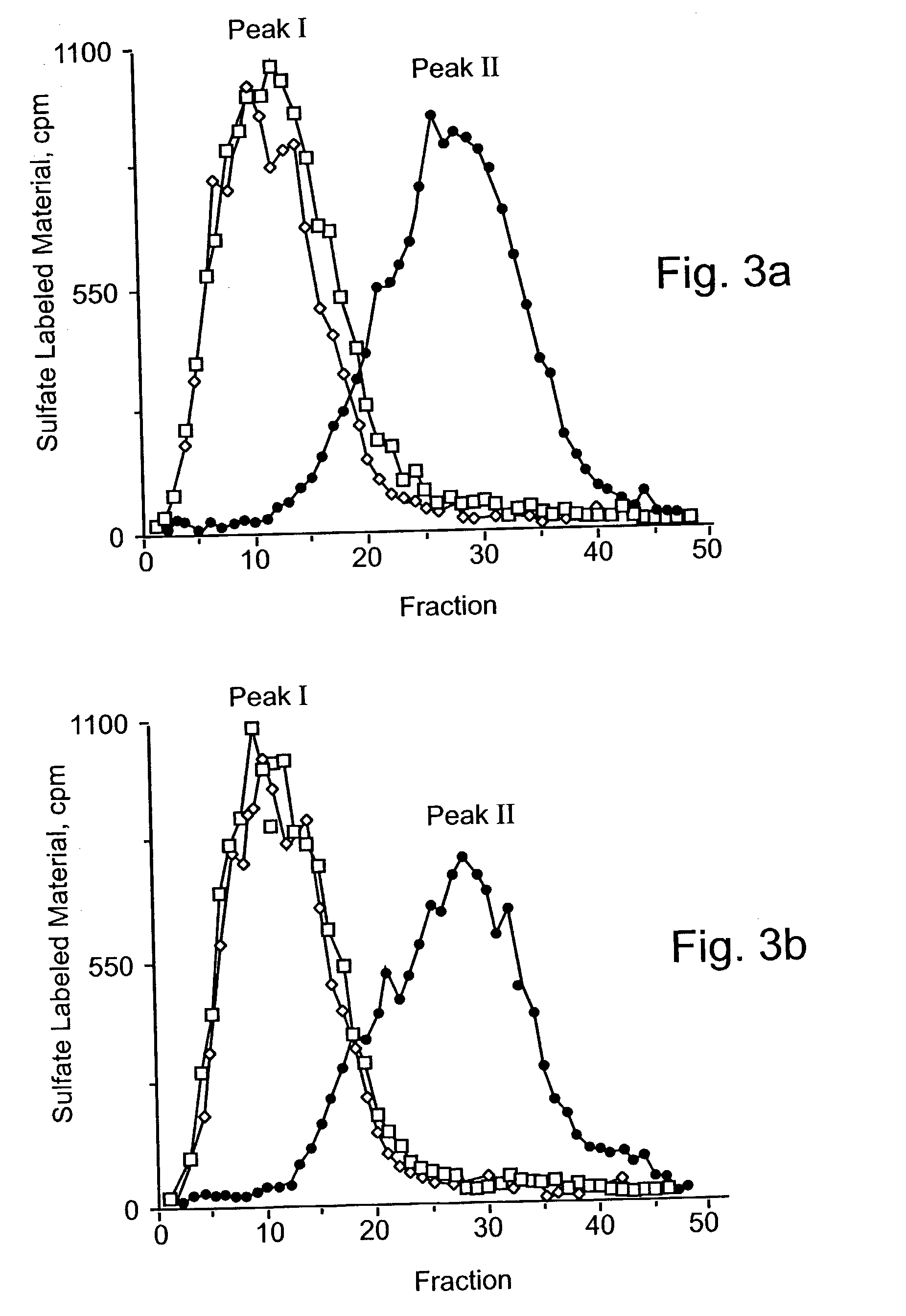 Transgenic animals expressing heparanase and uses thereof