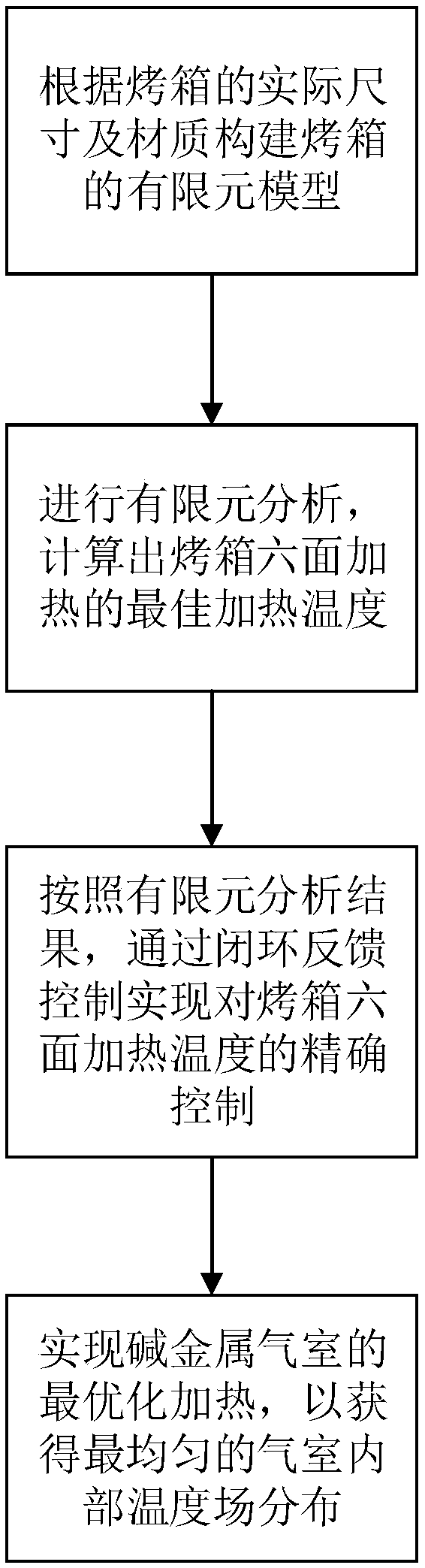 Non-uniform heating method for alkali metal gas chamber based on finite element analysis