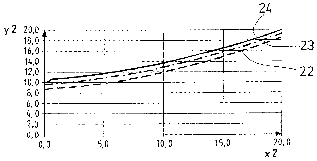 Method for operating a wind power plant