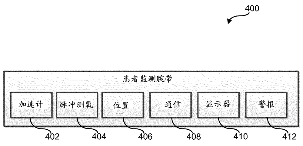 Systems and methods for automated triage and scheduling in an emergency department