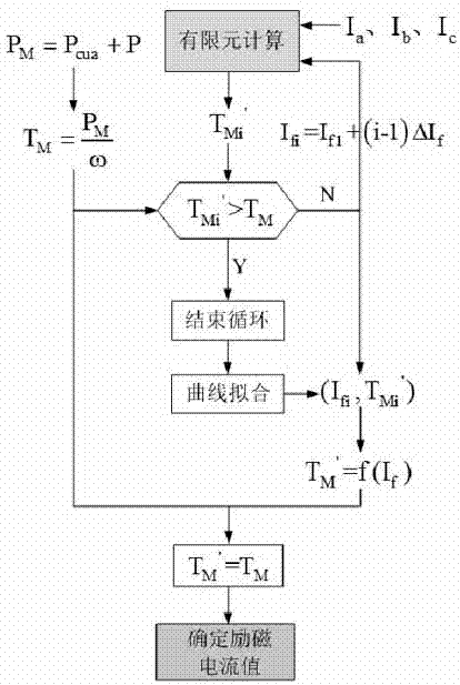 An Improved Detection Method for Short Circuit Fault of Excitation Winding of Turbine Generator