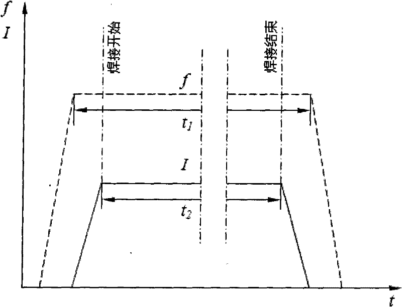 Ultrasonic auxiliary vacuum electron beam welding method of aluminum and aluminum alloy