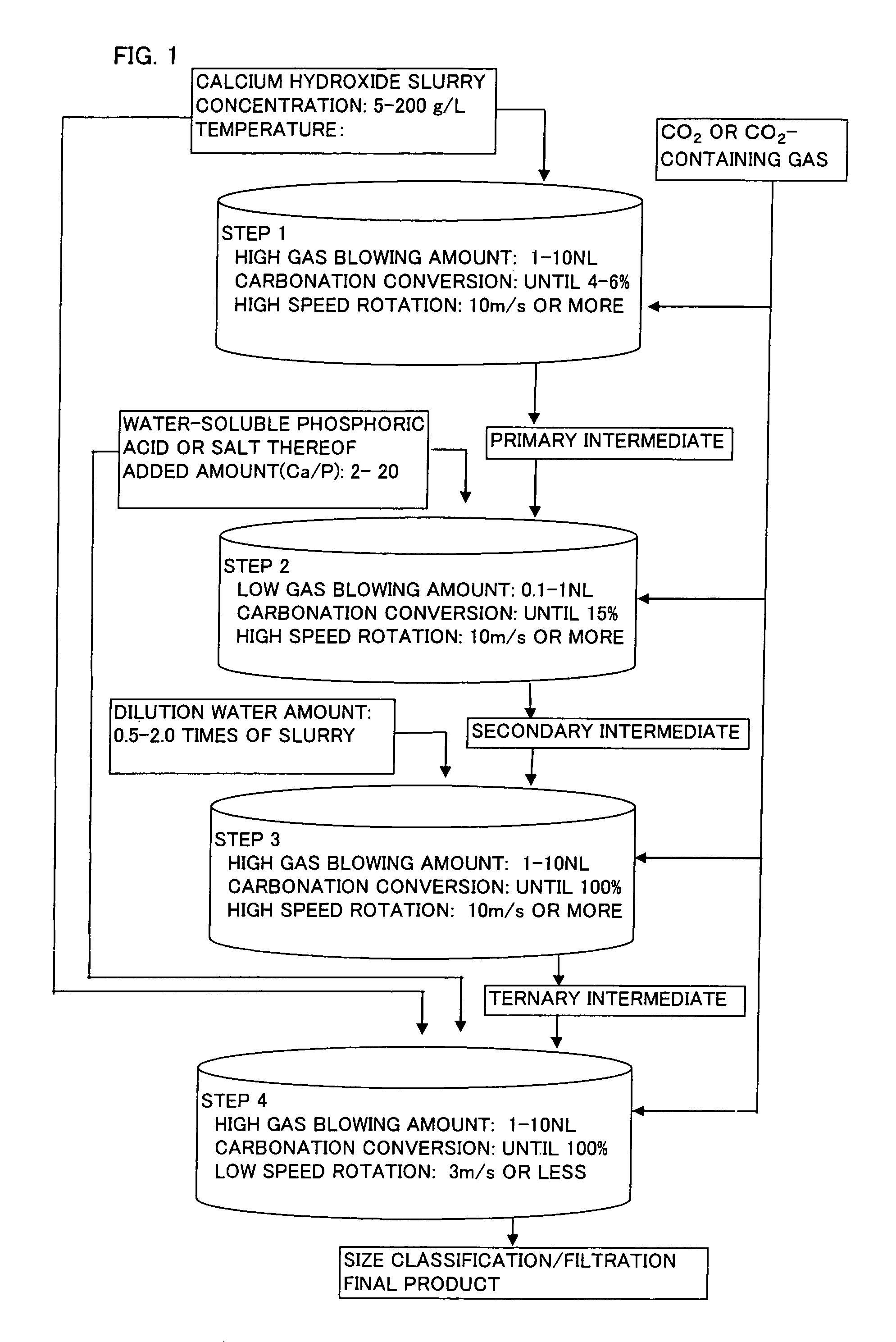 Spherical calcium carbonate and method for producing thereof