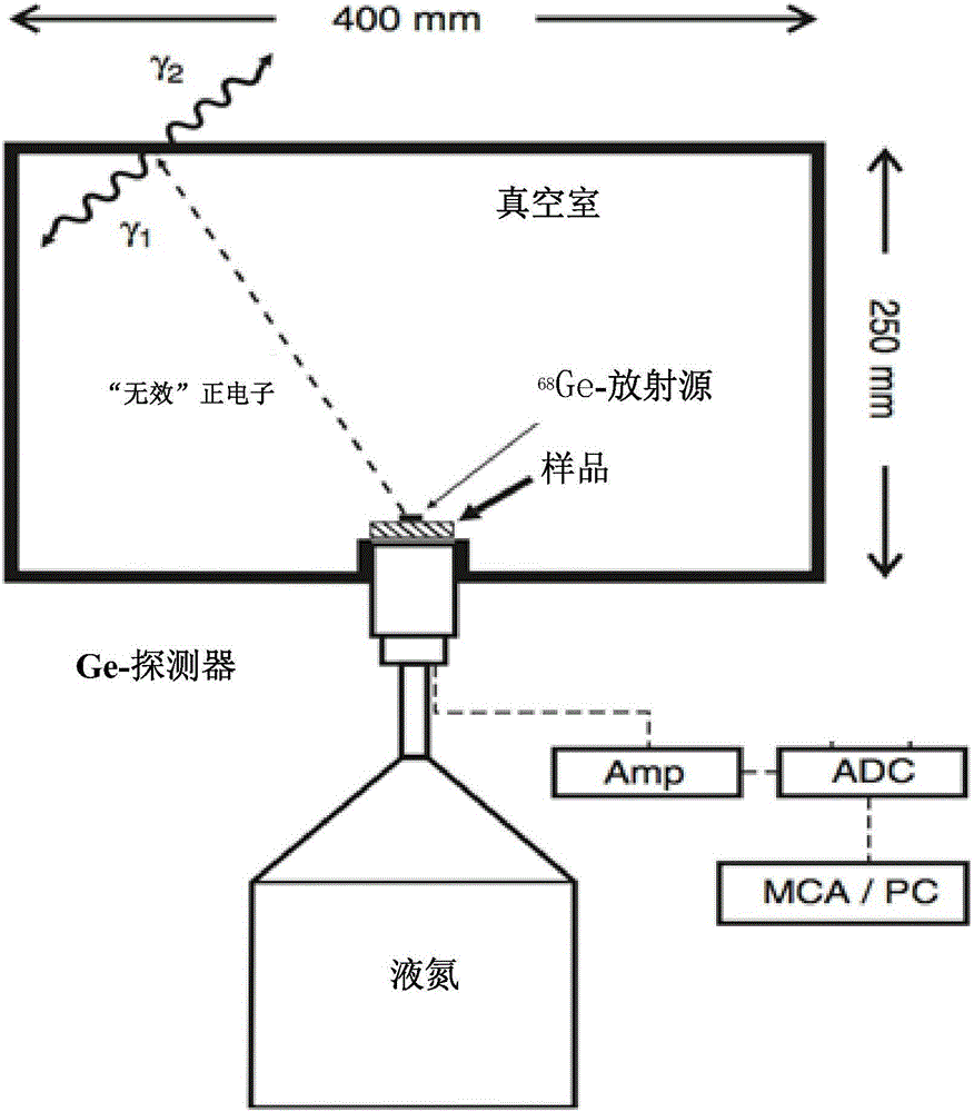 Anticoincidence-based positron annihilation doppler broadening spectra method and system