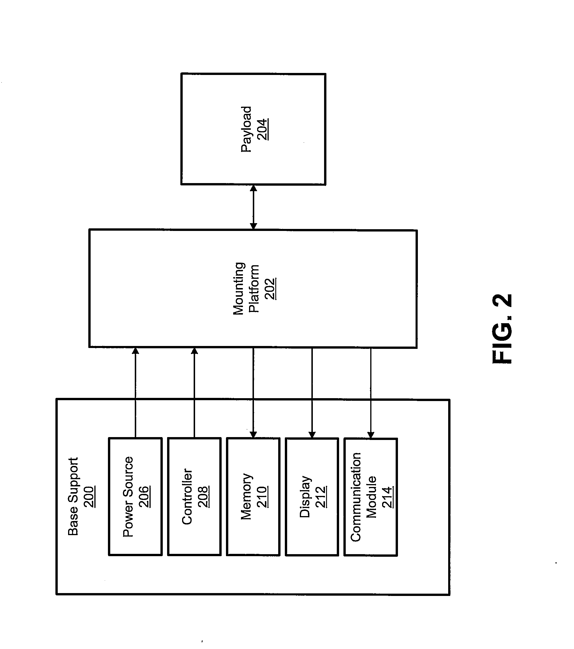 Interchangeable mounting platform