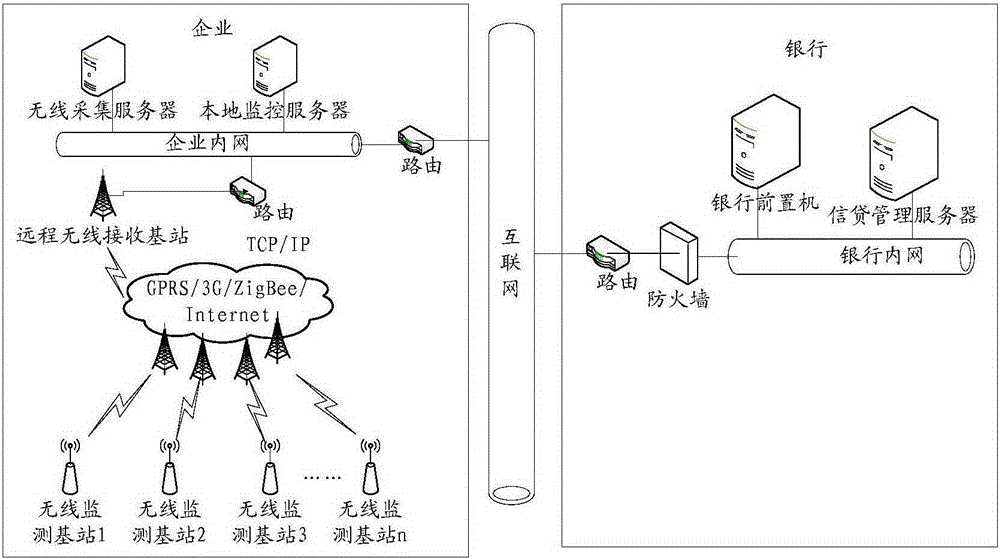 Bank dynamic credit monitoring system based on wireless sensing network and method