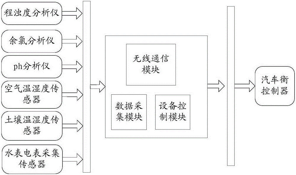 Bank dynamic credit monitoring system based on wireless sensing network and method