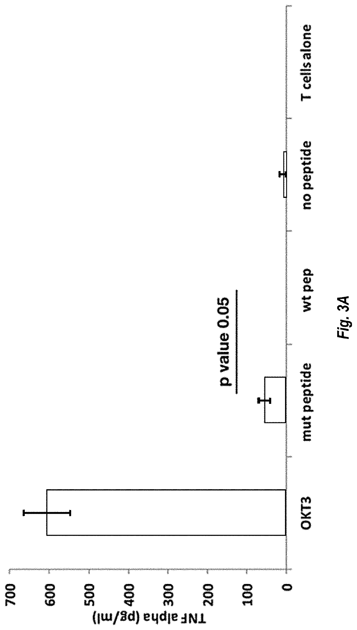 Mutant IDH1 Specific T Cell Receptor