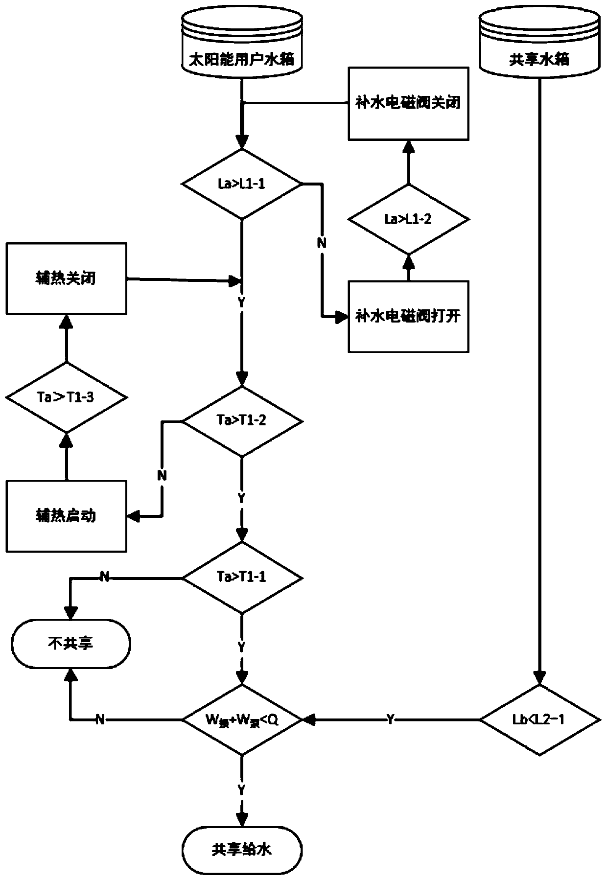 Regional distributed hot water sharing system and control method