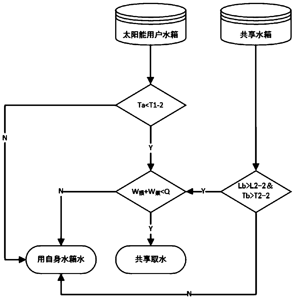 Regional distributed hot water sharing system and control method