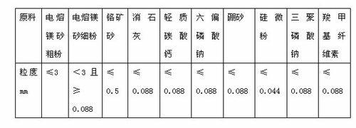 Novel RH gunning refractory