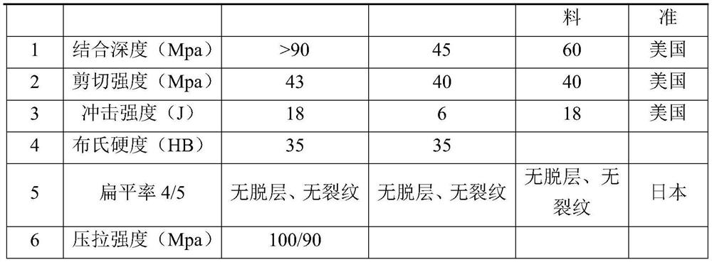 Preparation method of wear-resistant corrosion-resistant coating