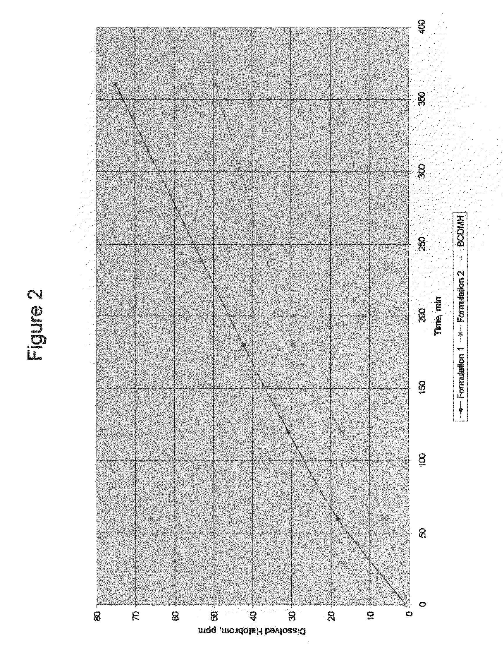 Multifunctional Solid Formulations for Water Conditioning