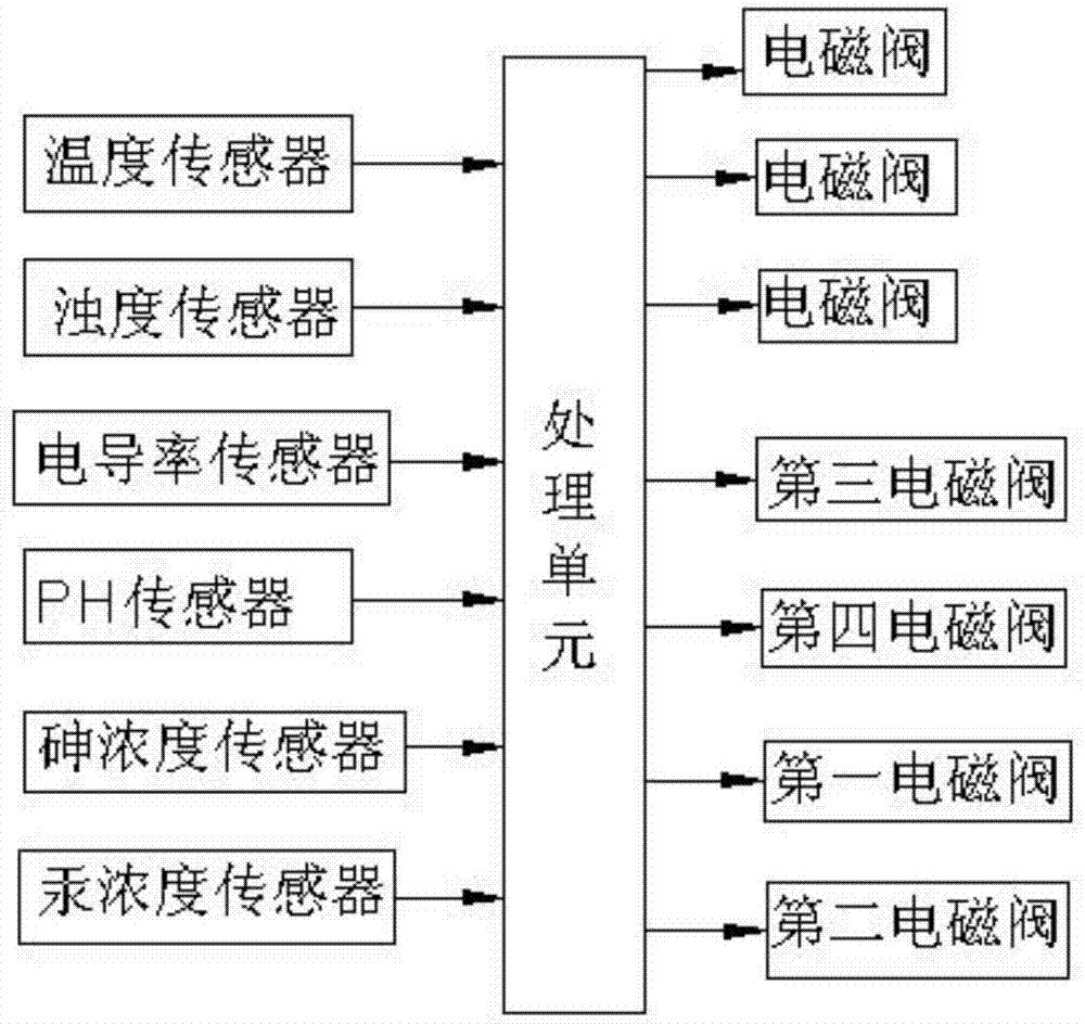 Mine waste water intelligent treatment device and method