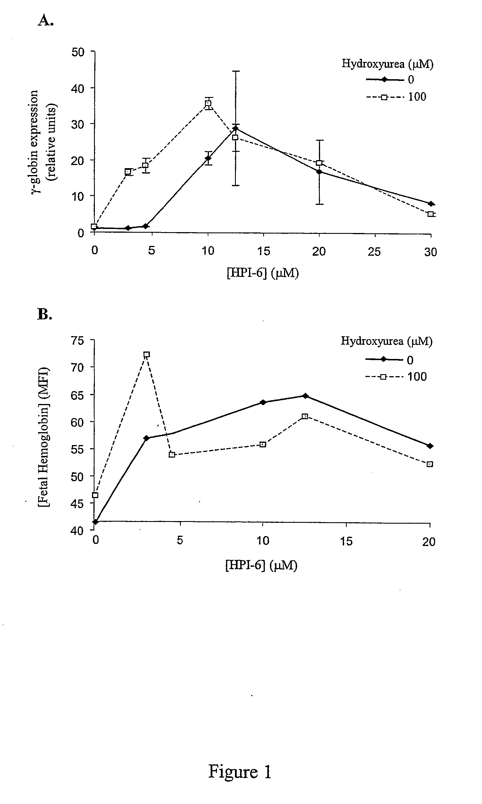 Inhibitors of 2-oxoglutarate dioxygenase as gamma globin inducers