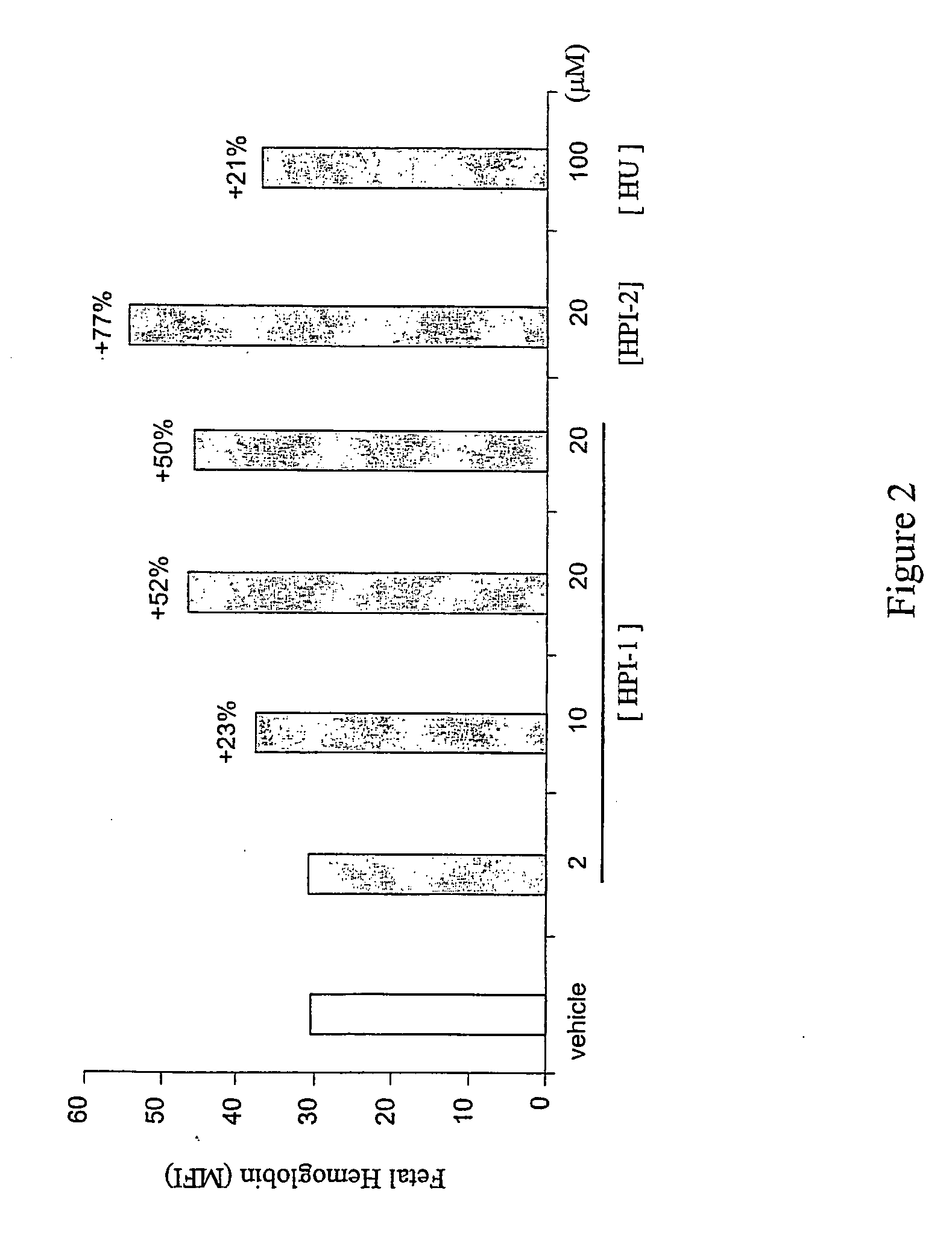 Inhibitors of 2-oxoglutarate dioxygenase as gamma globin inducers