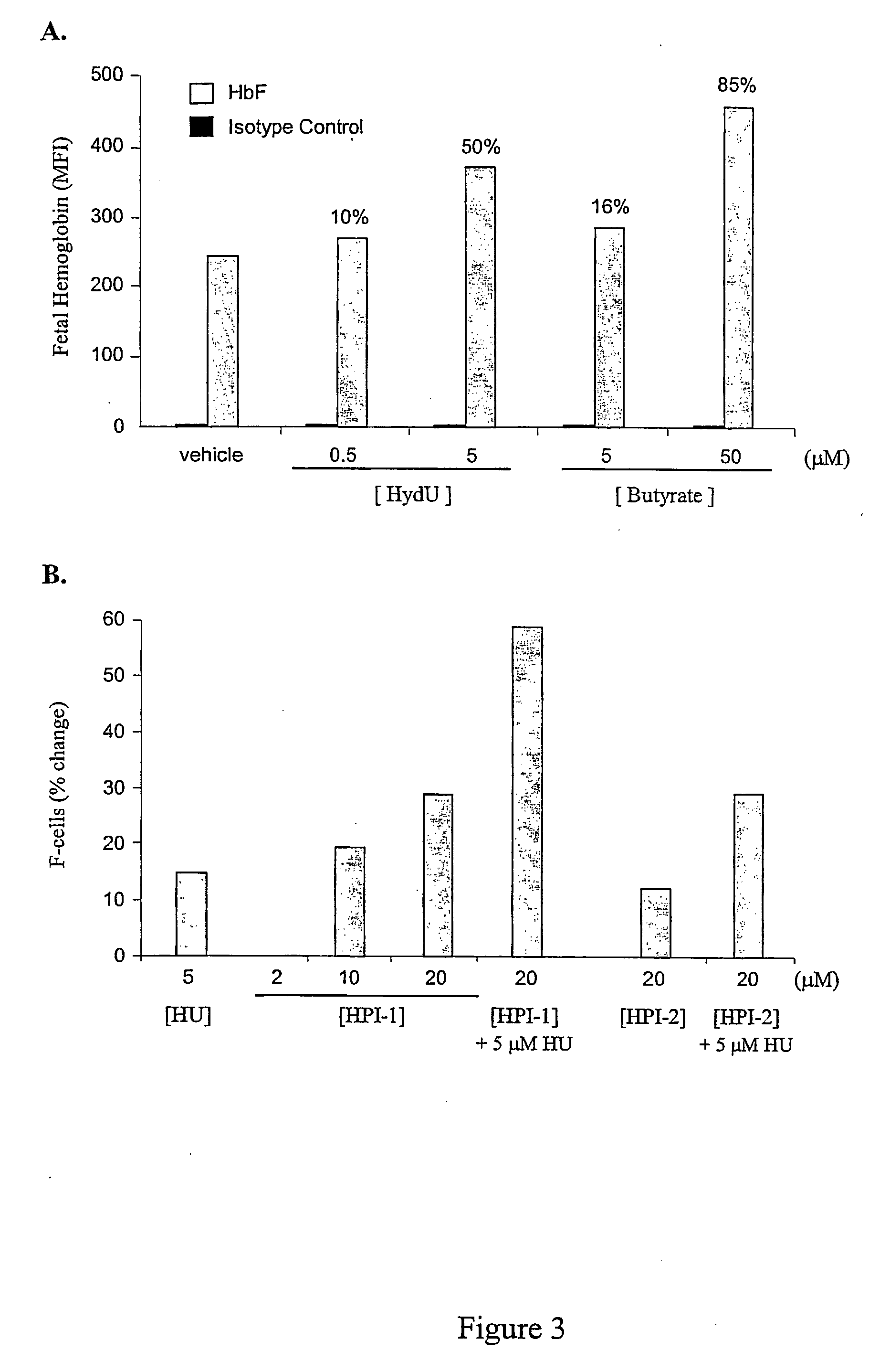 Inhibitors of 2-oxoglutarate dioxygenase as gamma globin inducers