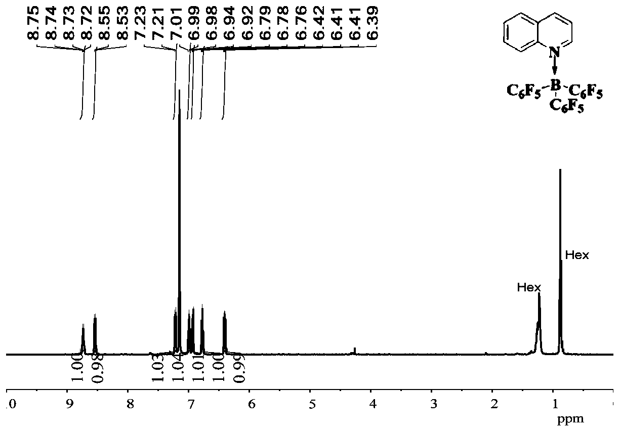 Method for synthesizing boron (silicon) alkylated indole and tetrahydroquinoline through one-pot method