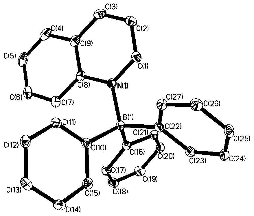 Method for synthesizing boron (silicon) alkylated indole and tetrahydroquinoline through one-pot method