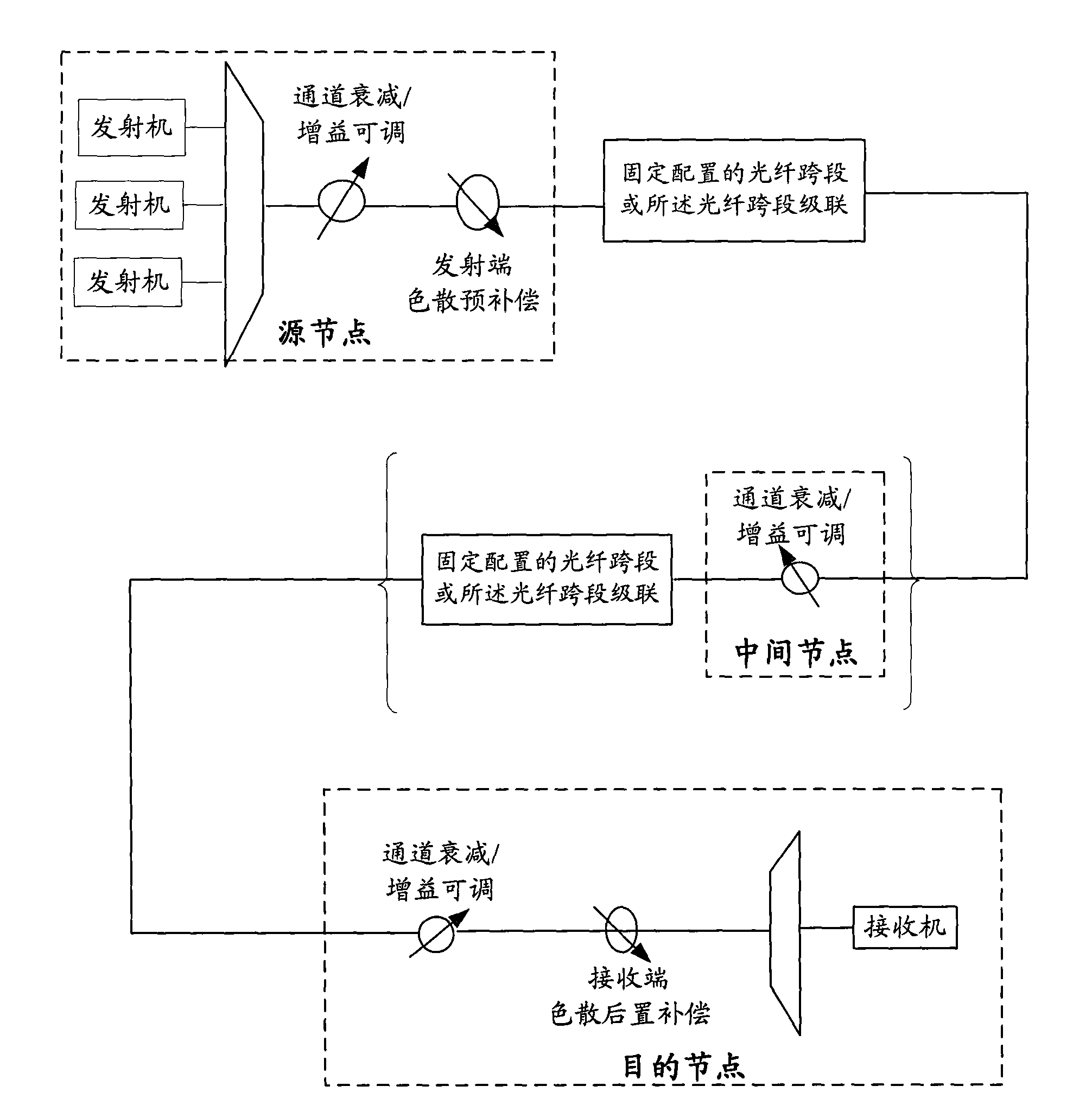 Method and device for optimizing dynamic transmission performance in wavelength switched optical network