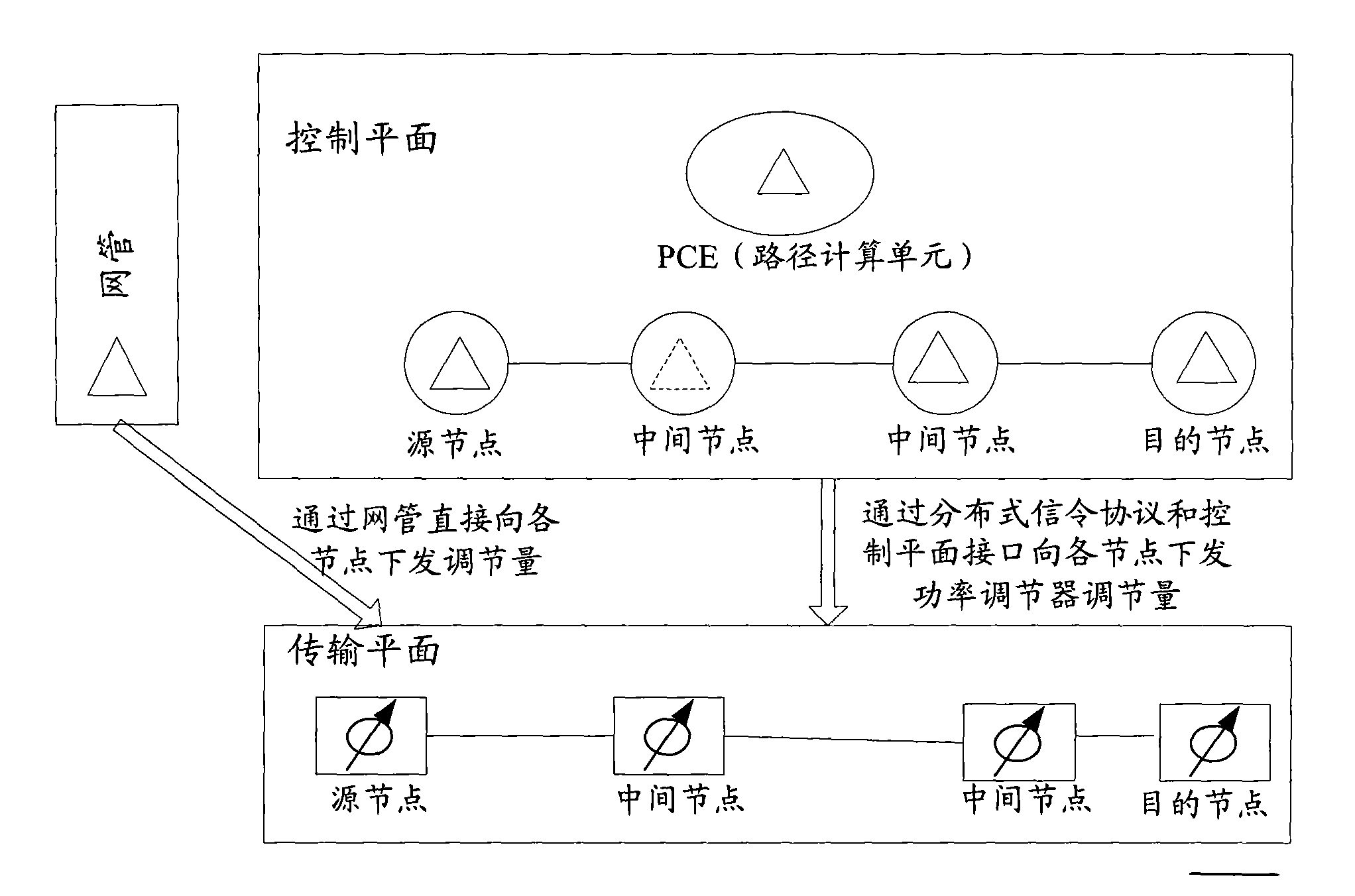 Method and device for optimizing dynamic transmission performance in wavelength switched optical network