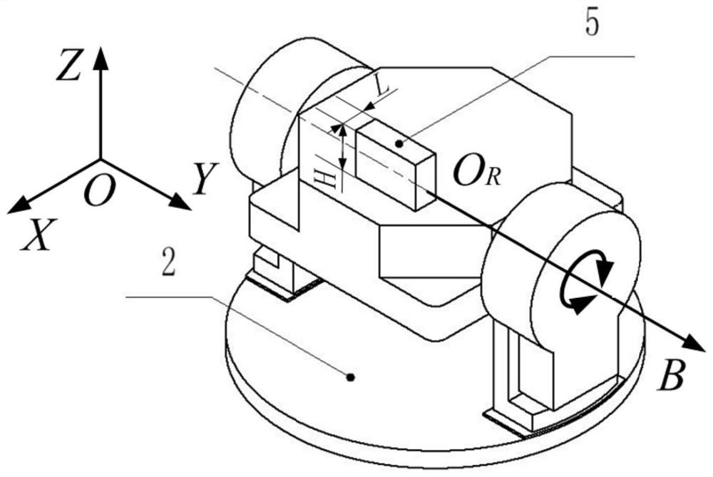 Center coordinate calibration method of swing table rotation axis