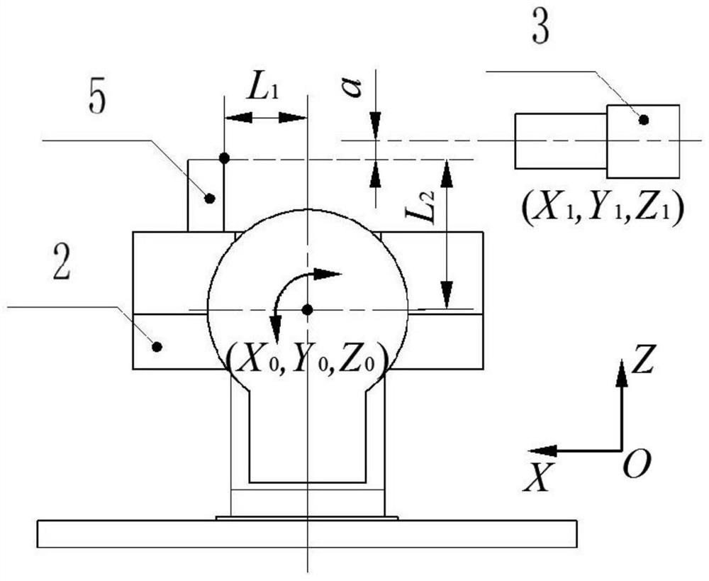 Center coordinate calibration method of swing table rotation axis