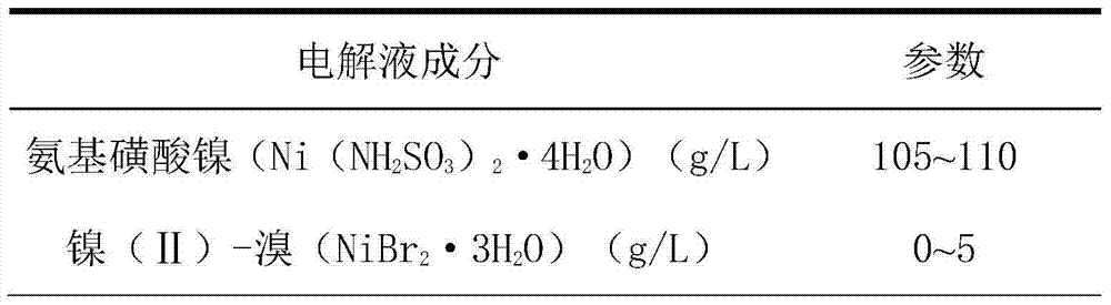 High temperature pressure sensor technology based on heavy doping 4H-SiC substrate